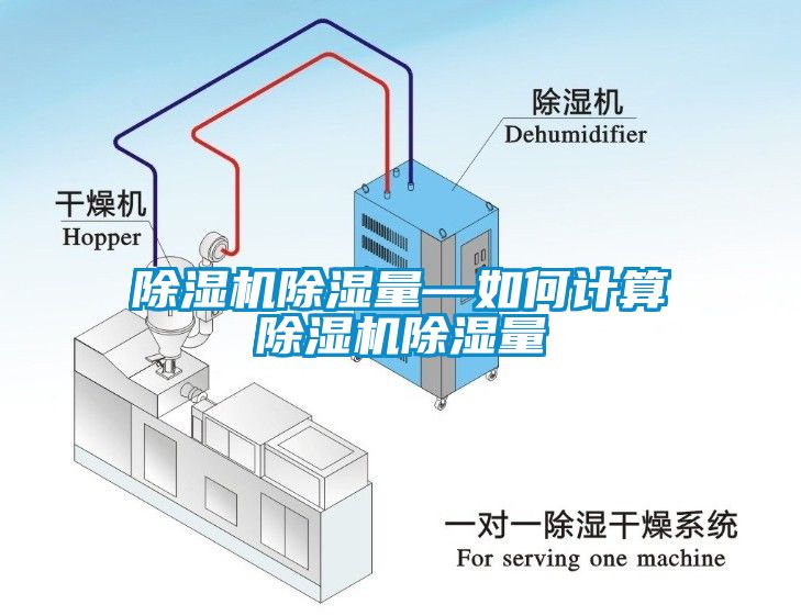 除濕機(jī)除濕量—如何計(jì)算除濕機(jī)除濕量