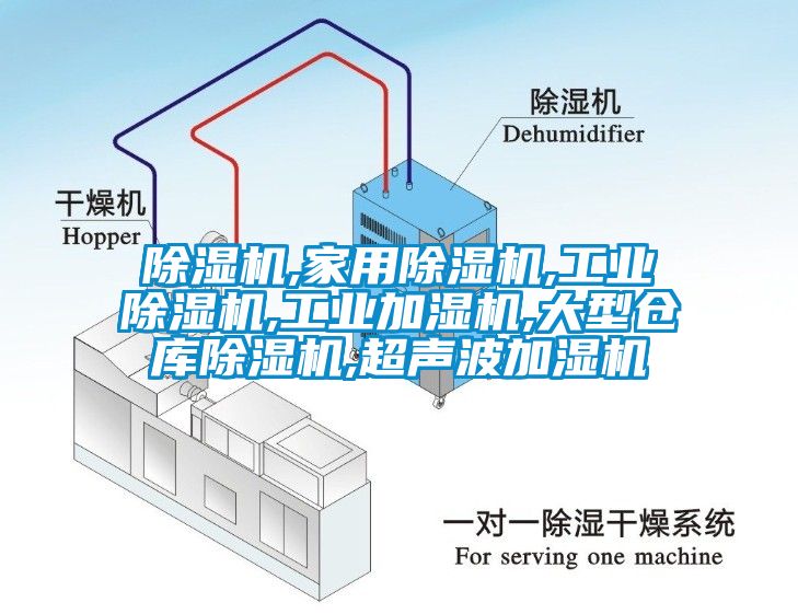 除濕機(jī),家用除濕機(jī),工業(yè)除濕機(jī),工業(yè)加濕機(jī),大型倉(cāng)庫(kù)除濕機(jī),超聲波加濕機(jī)