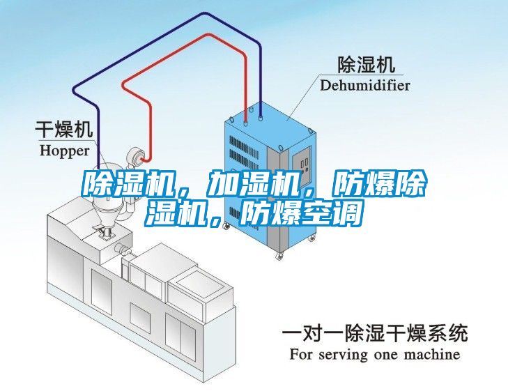 除濕機，加濕機，防爆除濕機，防爆空調