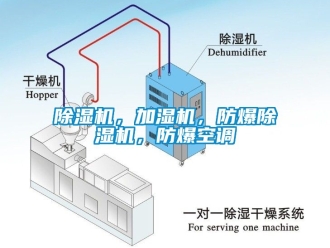 企業(yè)新聞除濕機，加濕機，防爆除濕機，防爆空調(diào)