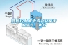 如何控制家中或辦公室中的濕氣、水分