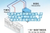 車(chē)間生產(chǎn)能耗管控方案_鋰電池生產(chǎn)專(zhuān)用除濕機，鋰電池車(chē)間濕度控制方案