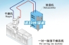 進(jìn)口恒濕機