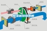 除濕機按鍵圖解