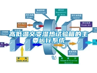 常見(jiàn)問(wèn)題高低溫交變濕熱試驗(yàn)箱的主要運(yùn)行系統(tǒng)