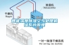 智能深度除濕空氣處理機組系統原理