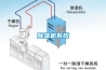除濕機系統