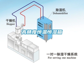 知識百科高精度恒溫恒濕箱