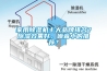 家用除濕機十大品牌排名？除濕效果好，噪音小的推薦？