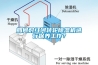 如何對紅河轉輪除濕機進(jìn)行保養工作？