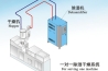 包裝印刷車(chē)間加濕器，加濕快可降塵可防靜電