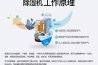 安詩(shī)曼工業(yè)除濕機：讓藥品倉庫遠離潮濕的困擾