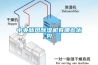 中央新風(fēng)除濕機有哪些優(yōu)勢