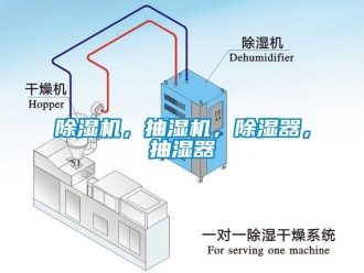 企業(yè)新聞除濕機，抽濕機，除濕器，抽濕器