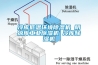 冷庫低溫環(huán)境除濕機 陰涼庫工業(yè)除濕機 冷庫除濕機