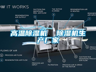 企業(yè)新聞高溫除濕機(jī)  除濕機(jī)生產(chǎn)廠家