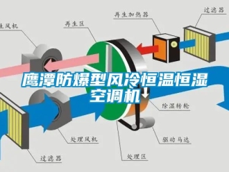 知識百科鷹潭防爆型風冷恒溫恒濕空調(diào)機