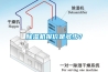 除濕機報價(jià)是多少？