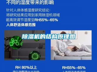 企業(yè)新聞除濕機(jī)的結(jié)構(gòu)原理圖