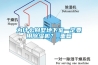 為什么別墅地下室一定要用除濕機？_重復