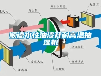 企業(yè)新聞順德水性油漆升耐高溫抽濕機(jī)