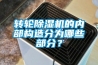 轉(zhuǎn)輪除濕機(jī)的內(nèi)部構(gòu)造分為哪些部分？
