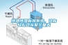 恒溫恒濕新風(fēng)系統，讓你輕松過(guò)完整個(gè)夏天