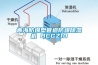 青海防爆型管道防爆除濕機 BCGZ10