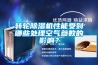 轉輪除濕機性能受到哪些處理空氣參數的影響？