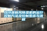 雙冷源新風(fēng)除濕機的運行控制方法及控制系統與流程