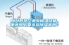 原創(chuàng  )既然空調有除濕功能，那還有必要選擇除濕機嗎？