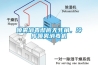 噴霧消毒徹底無(wú)死角，冷庫噴霧消毒機