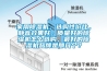 家用除濕機，選購性?xún)r(jià)比，靜音效果好，質(zhì)量好的除濕機怎么選購，最好的除濕機品牌是那幾個(gè)？