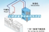 空調房需要裝新風(fēng)系統嗎