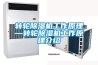 轉輪除濕機工作原理—轉輪除濕機工作原理介紹