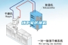 地下室防潮機