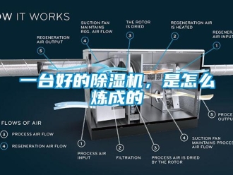 常見問題一臺好的除濕機，是怎么煉成的
