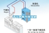 千元內客廳除濕機