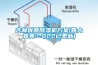 吉林優(yōu)質(zhì)除濕機方案(喜大普奔!2022已更新)