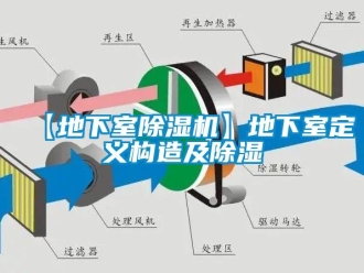 常見問題【地下室除濕機(jī)】地下室定義構(gòu)造及除濕