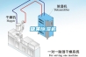 糖果除濕機