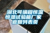 湖北可編程恒溫恒濕試驗箱廠(chǎng)家 返回列表頁(yè)