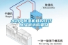 大功率除濕機選購技巧  除濕機選購要點(diǎn)