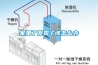 家里了發(fā)霉了該怎么辦