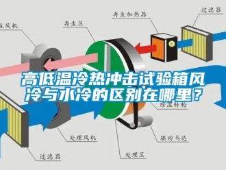 常見(jiàn)問(wèn)題高低溫冷熱沖擊試驗(yàn)箱風(fēng)冷與水冷的區(qū)別在哪里？