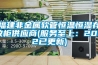 福建非金屬軟管恒溫恒濕存放柜供應商(服務(wù)至上：2022已更新)