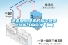 調(diào)溫型除濕機(jī)的雙冷凝器連接模式的分析（二）